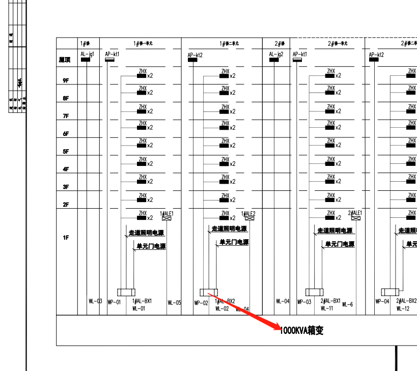 配电箱
