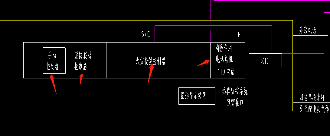 清单描述