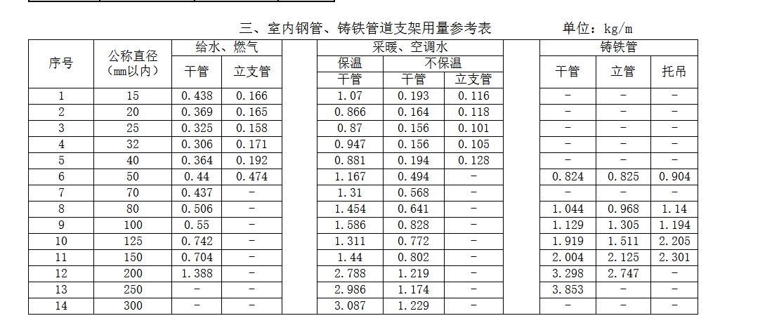 给排水