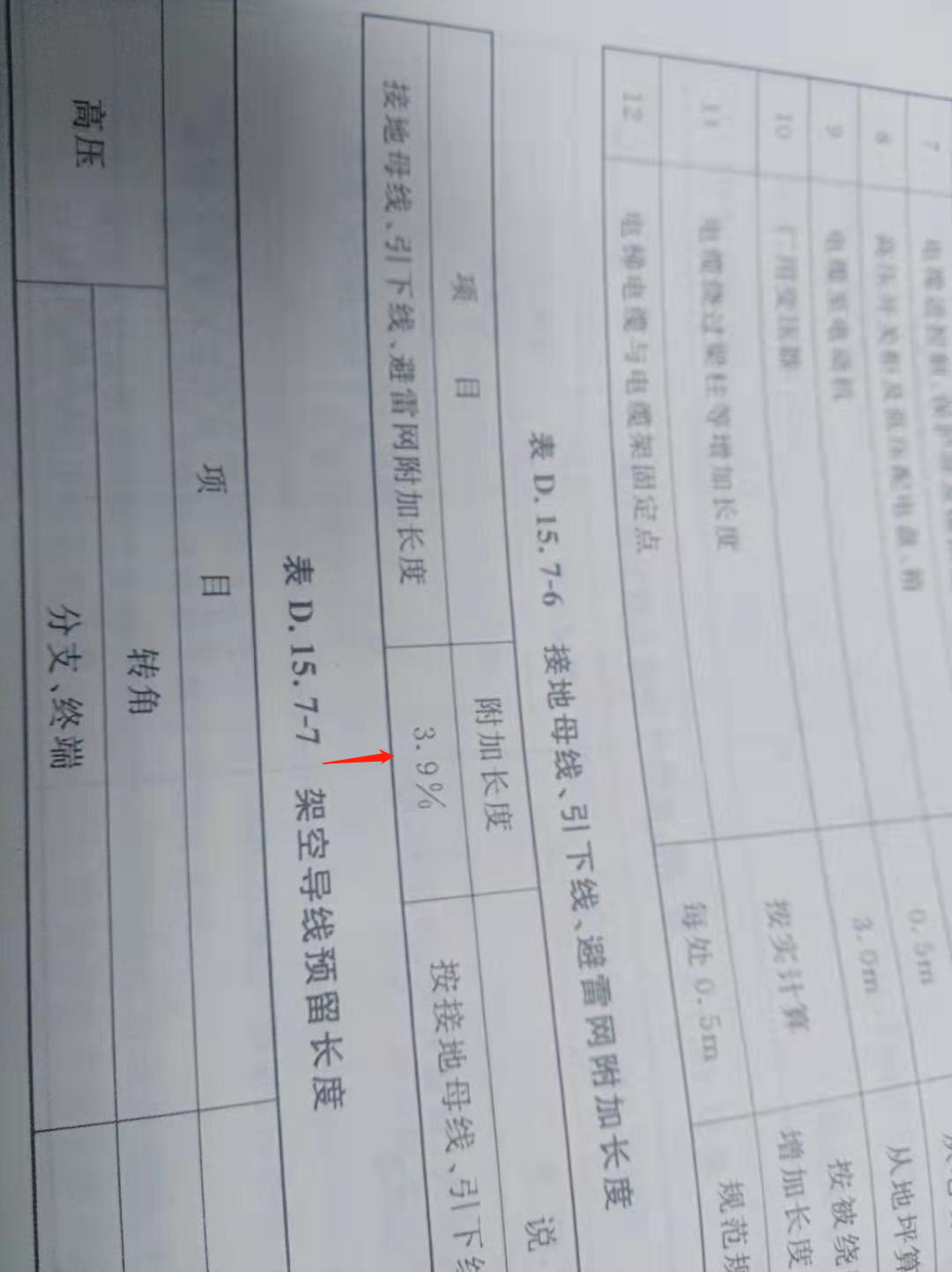 手算