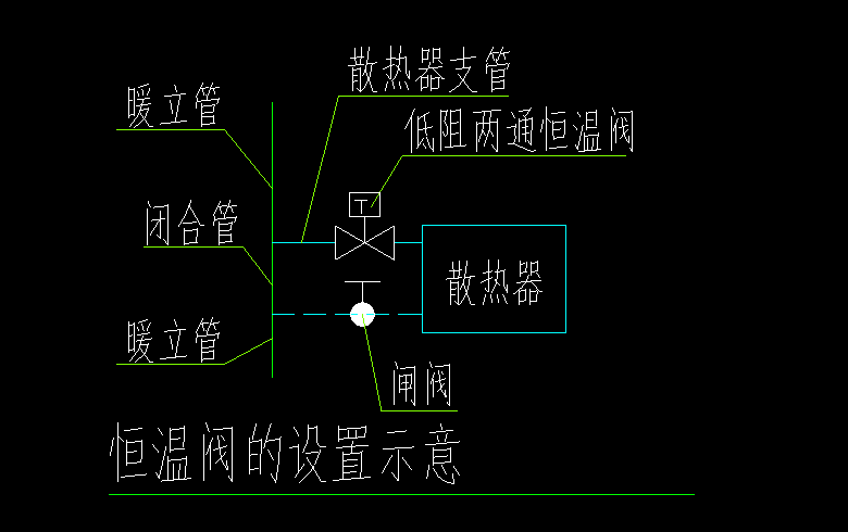 阀门