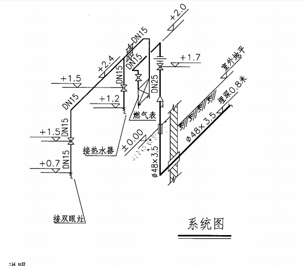 系统图