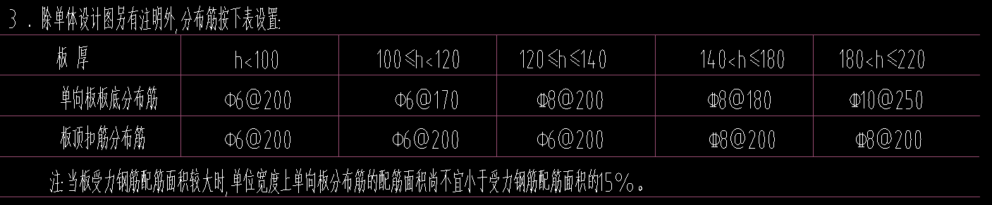 分布筋