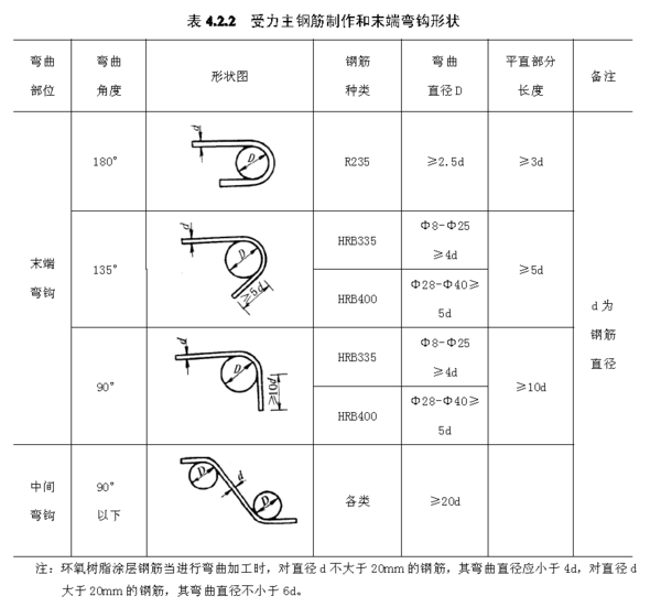 平直段