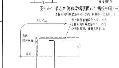 平直