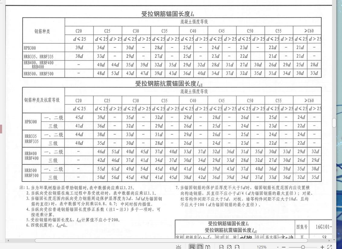外皮