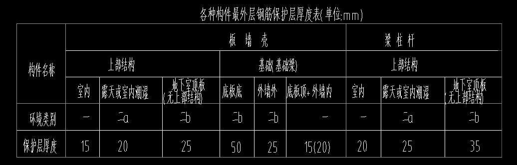 独立基础