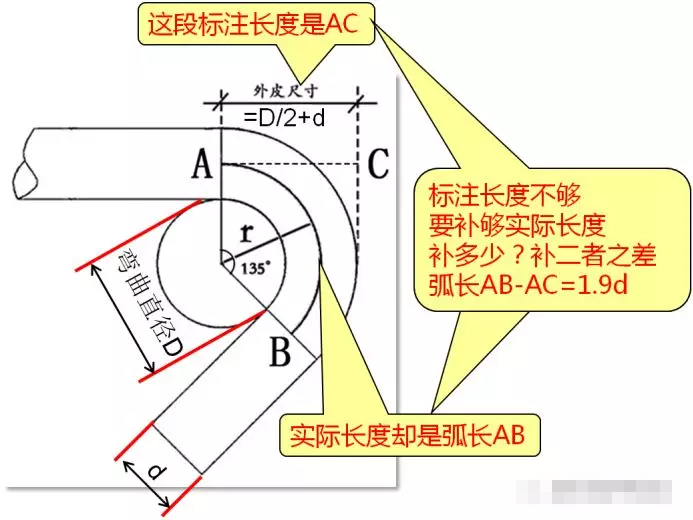 建筑行业快速问答平台-答疑解惑