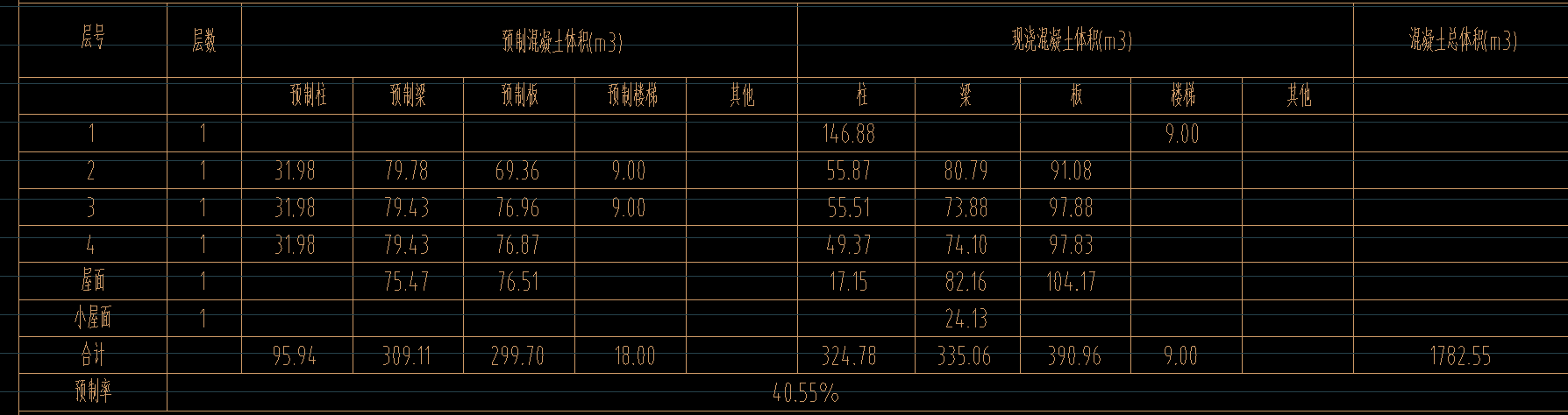 现浇混凝土