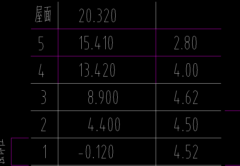 层高