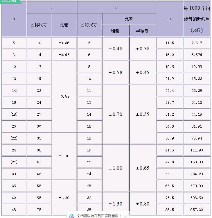 钢结构用高强螺母重量表