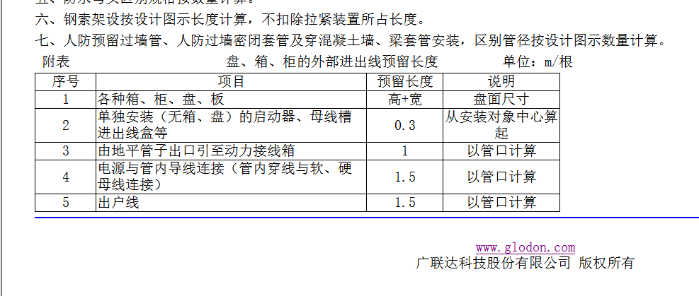 项目特征