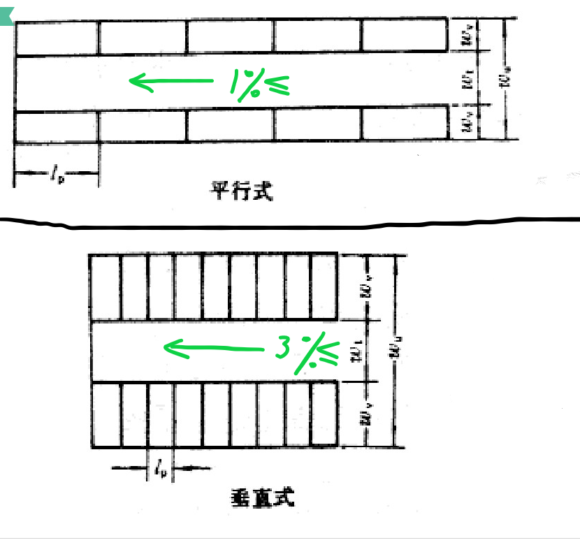 停车场与通道平行方向的最大纵坡度为1与通道垂直方向为3这句话怎么