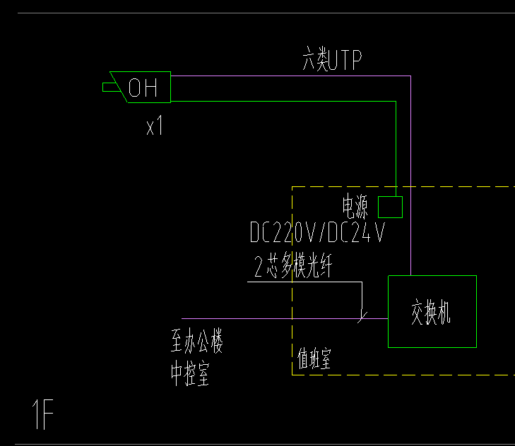 弱电系统