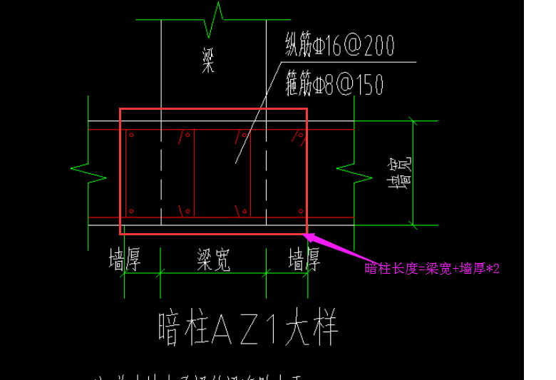 柱表