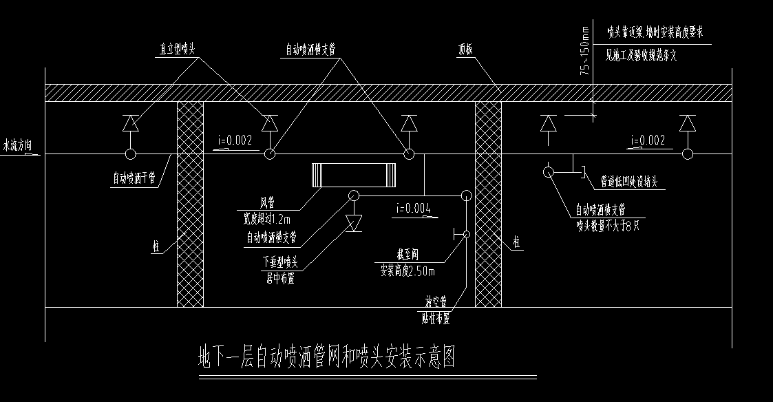 通风管道