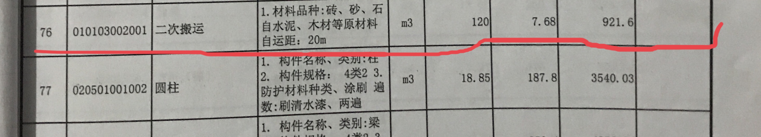 项目特征