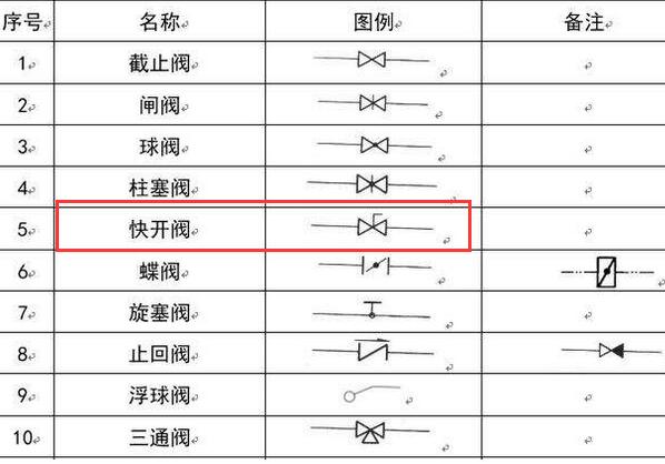下方