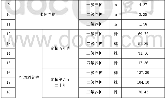 费用估算