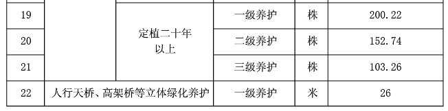 估算指标