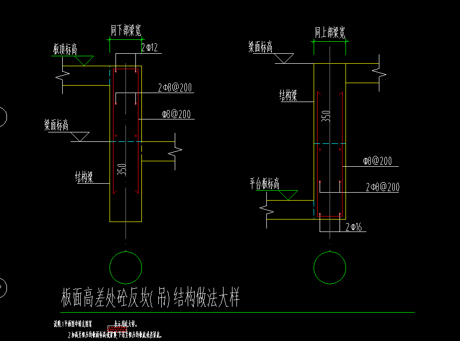 参数化