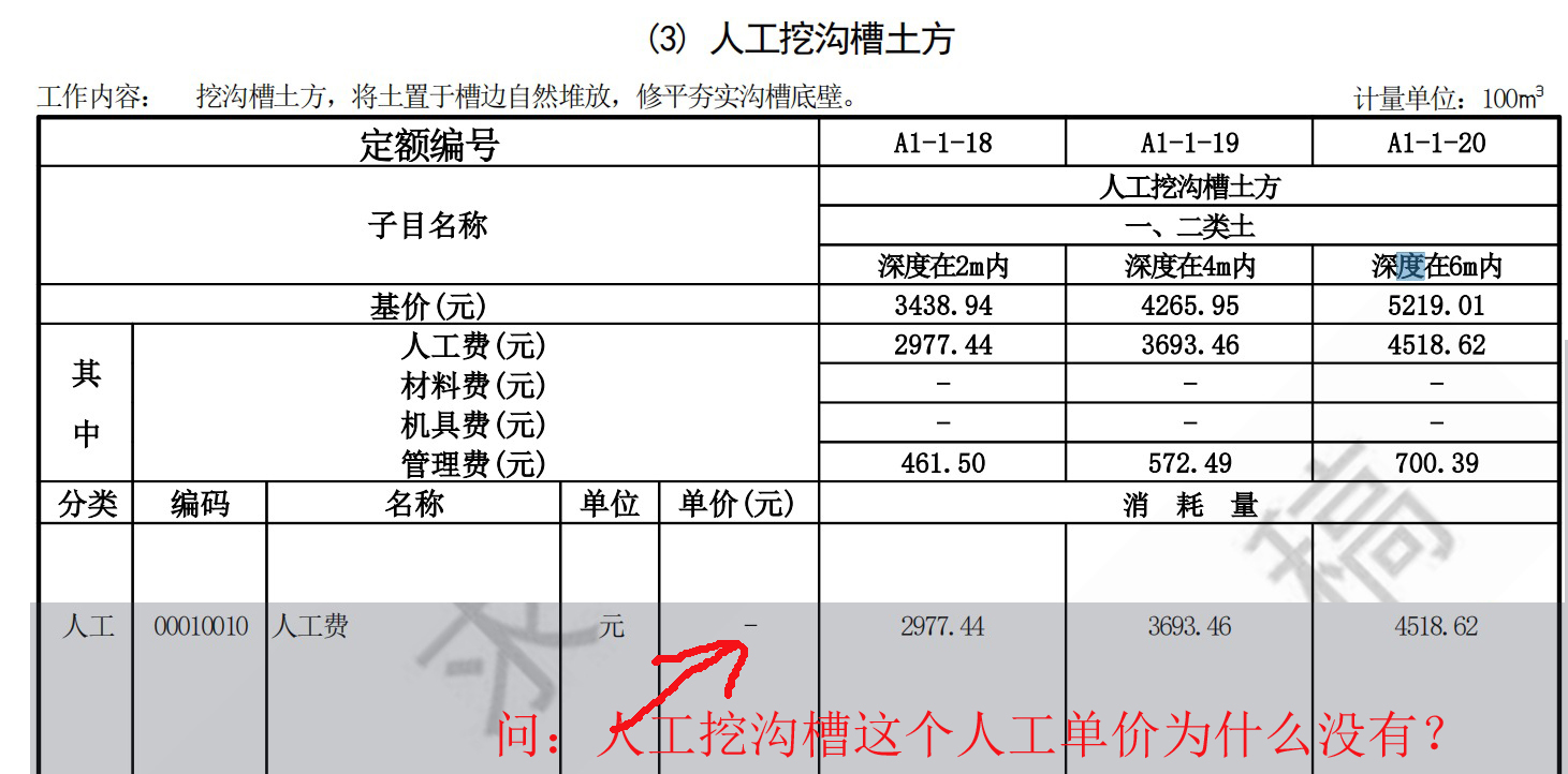 广东省定额