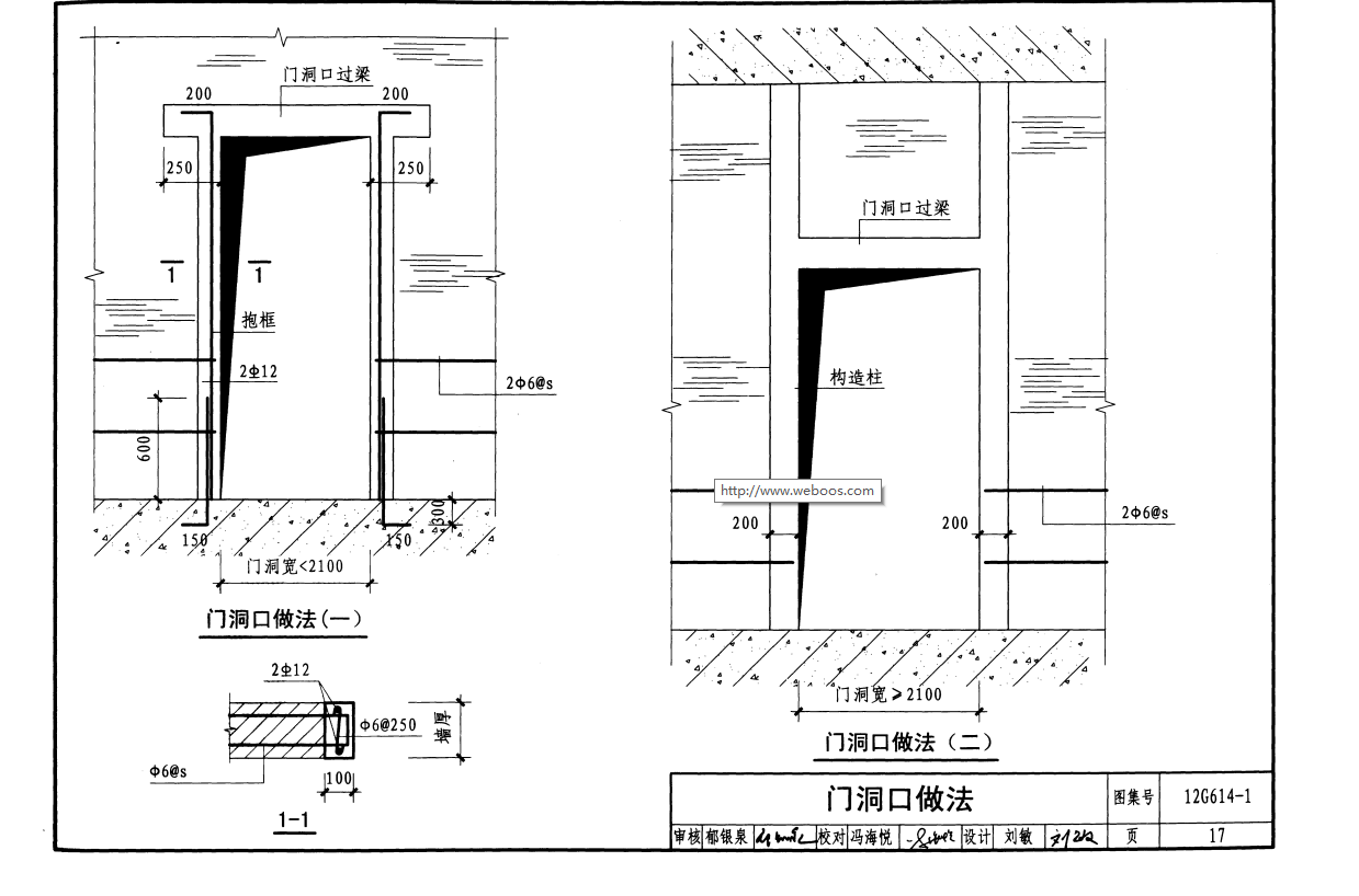 门垛