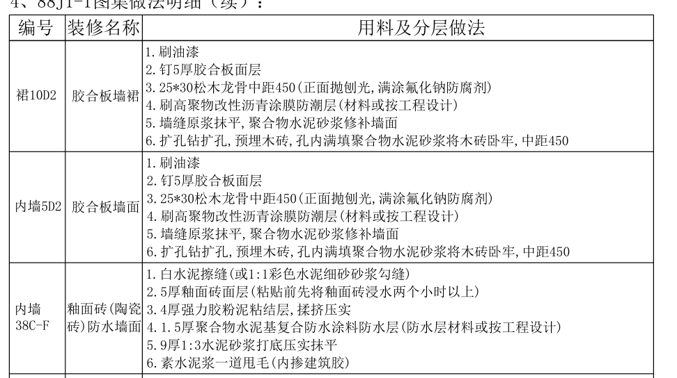 厚度