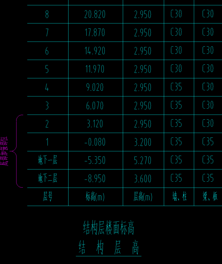结构图纸上一个结构层楼面标高一个节点图楼层设置高度根据哪一个呢
