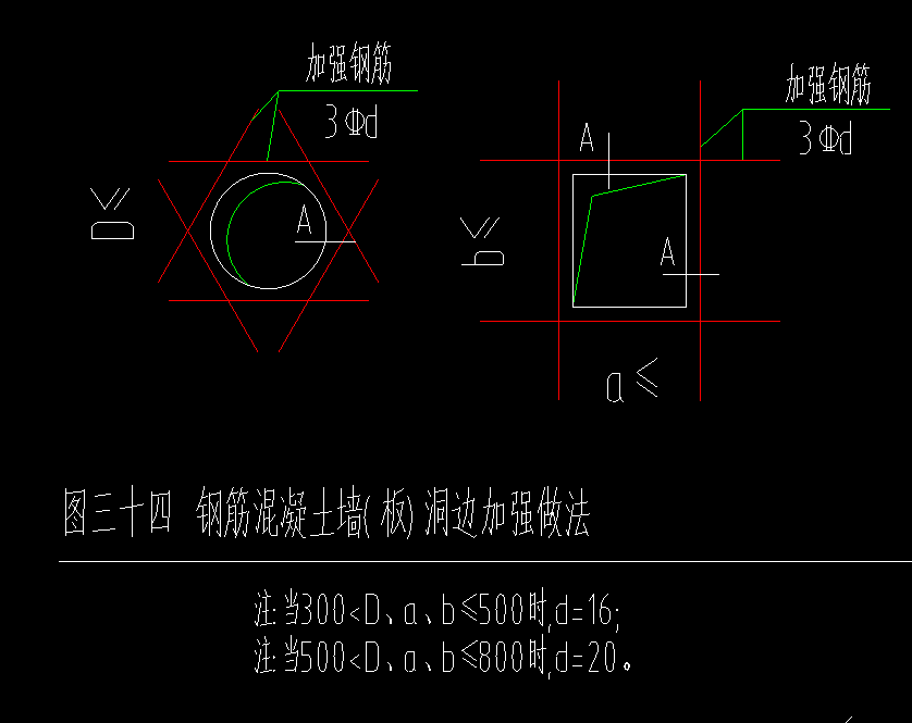 根数