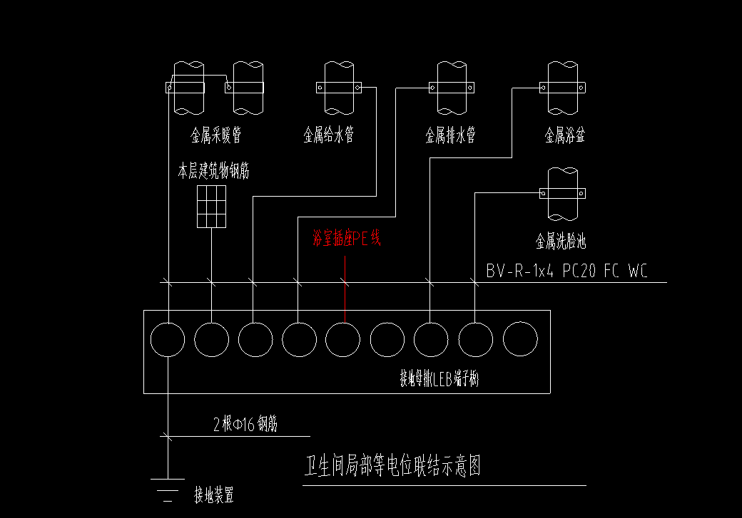 等电位端子