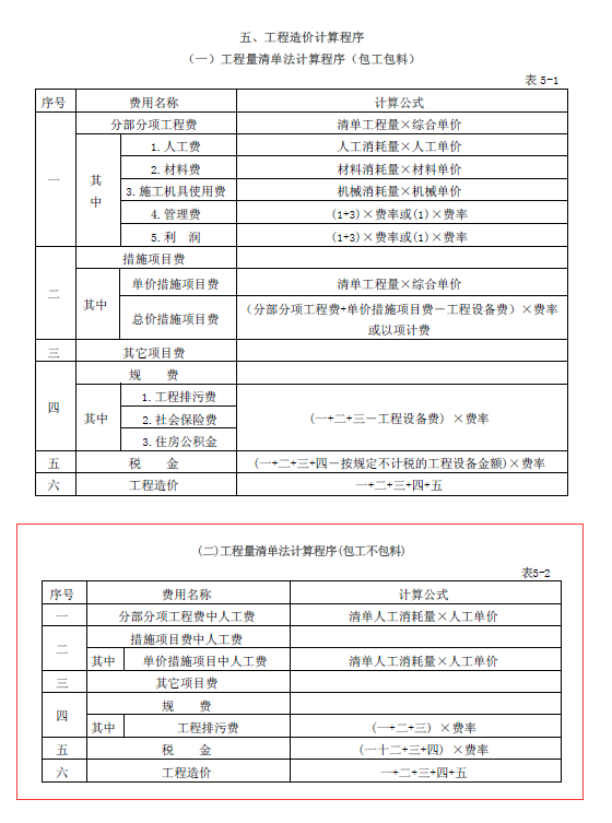 措施费