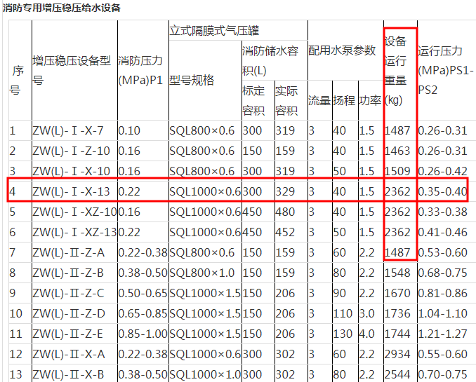 消防稳压设备