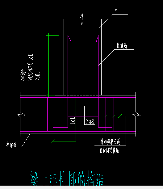 附加钢筋