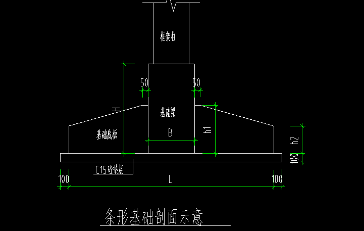 条形基础怎么画