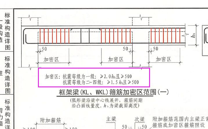 抗震等级