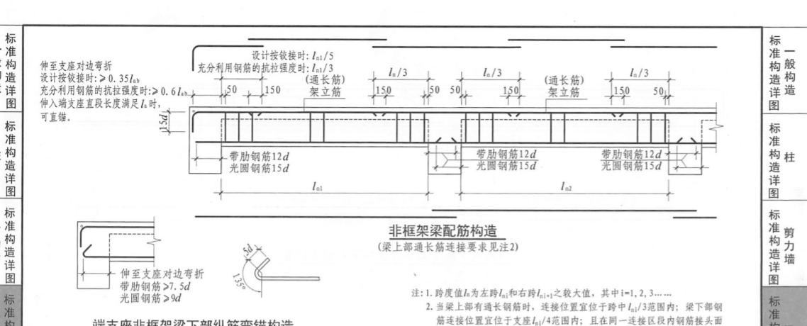 直形