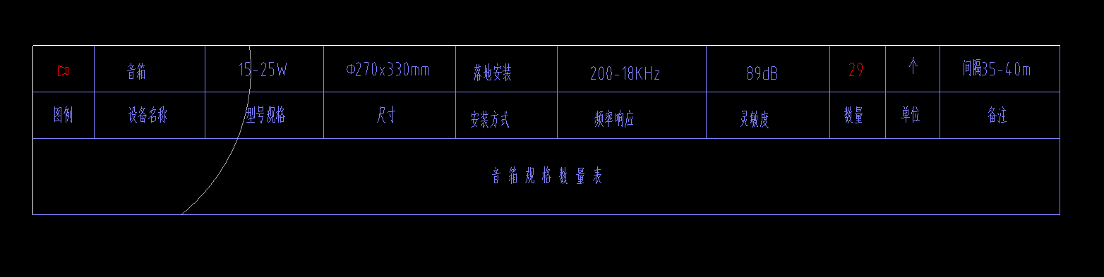 子目