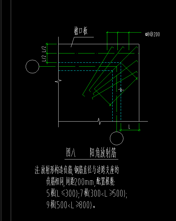 的放射筋