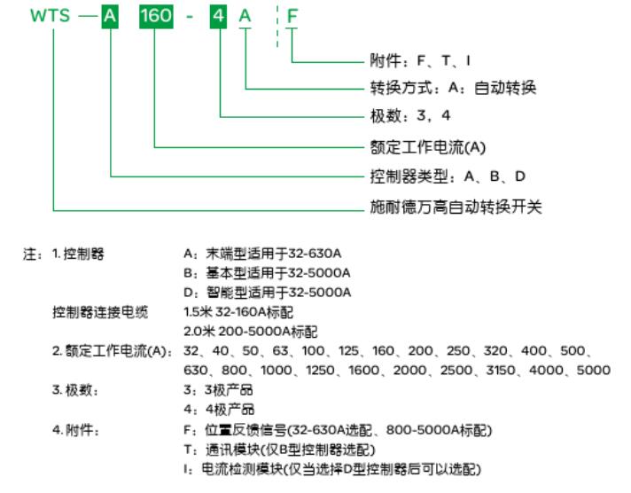 字母不一样