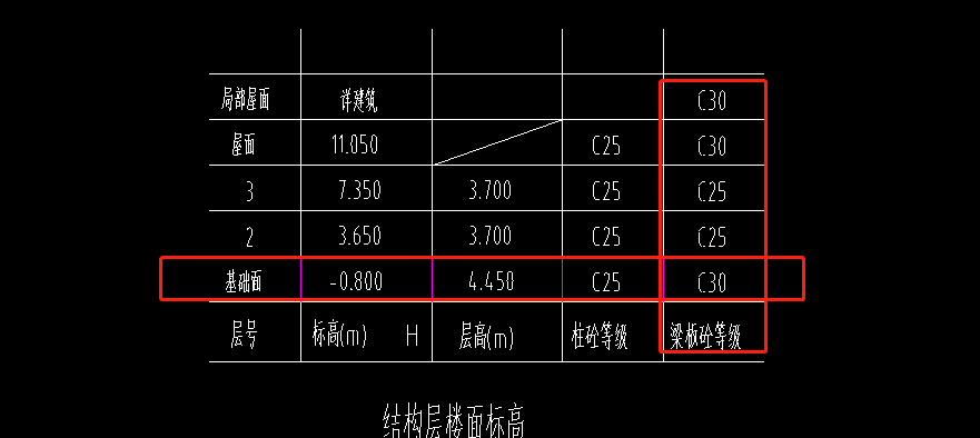 次梁