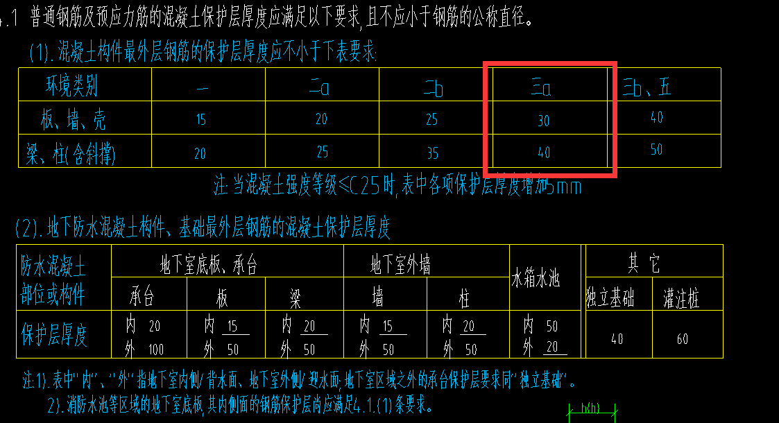 保护层