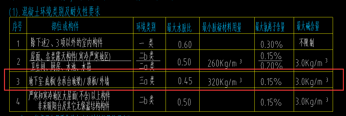 广联达服务新干线