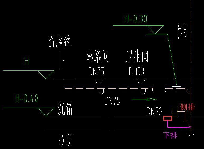 卫生间沉箱