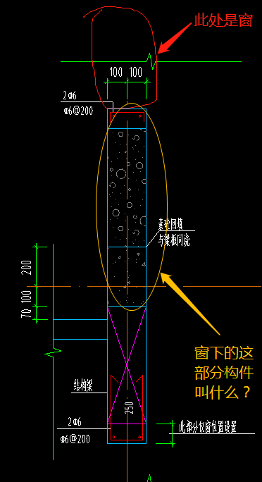 分构件
