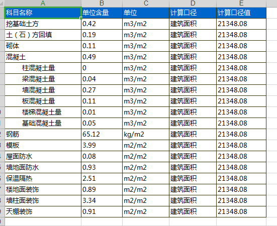 造价指标