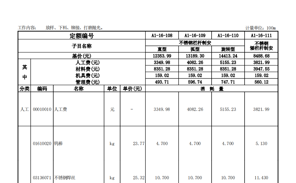 不锈钢护栏