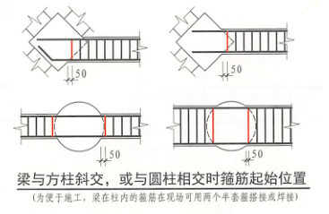 异形柱