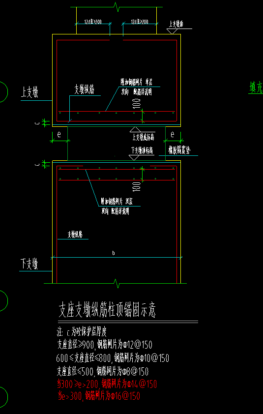 墩柱