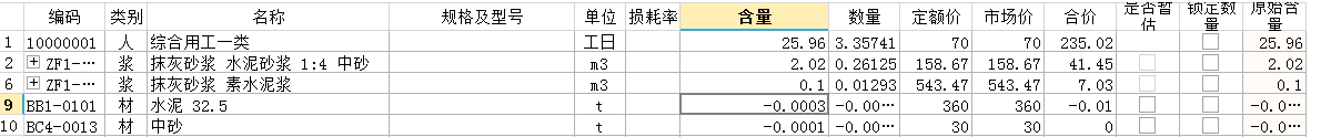 负值